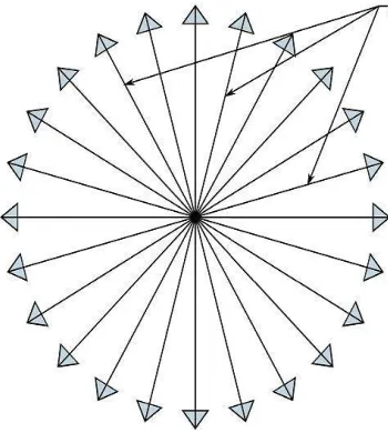 Figure 2. Forces sourced from the AV&V in a confined system. 