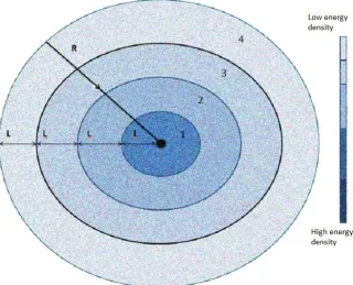 Figure 6. Increased energy density inside the collapse system 