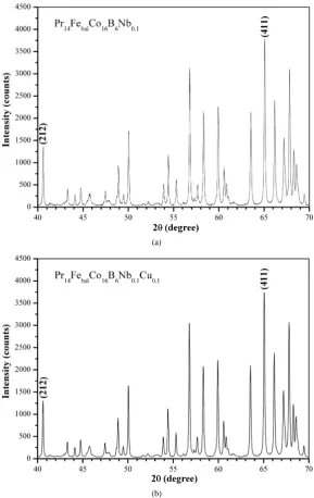 Figure 6. X-ray diffraction pattern of the hydrogen processed: Pr14FebalCo16B6Nb0.1(a); and Pr14FebalCo16B6Nb0.1Cu0.1 (b) powder using monochromatic synchrotron radiation (E = 5.412 keV)