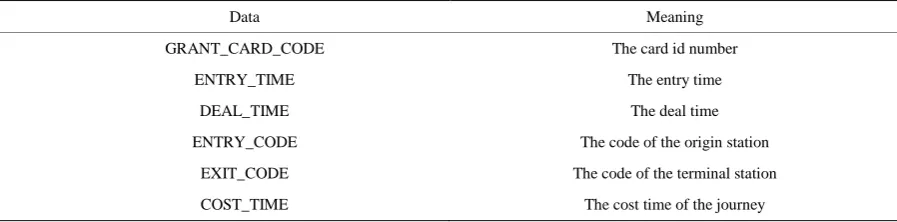 Table 1. The final single data record format. 