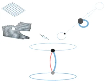 Figure 9: DNONs corresponding to the problems illustrated in Figure 1 (left) and Figure 3 (right).