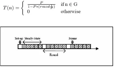 Figure 1: LEACH protocol phases 