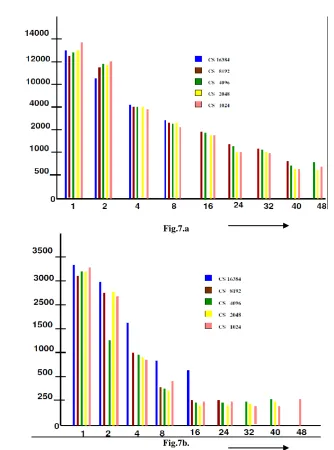 Fig.7.a 