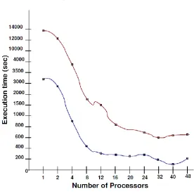 Fig.8.d.(for chunk size 211x 211) 
