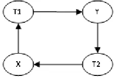 Fig 1: Transaction Wait for Graph 