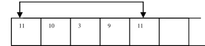 Fig 11: Vector array for the deadlock cycle at site S1 and  site S2 