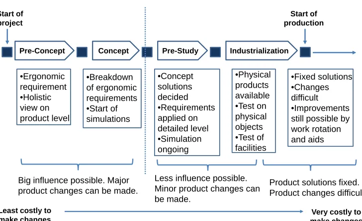 Figure 1.2:Consequences of the poor product/process design from theergonomic viewpoint.