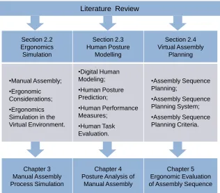 Figure 2.1: The literature review structure.