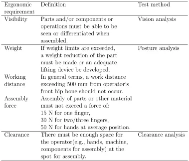 Figure 3.14: The simulation ﬂow chart of the FS car assembly process.