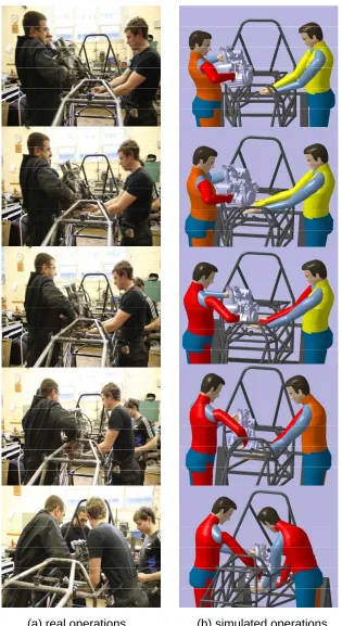 Figure 3.16: Operations in the engine assembly process.
