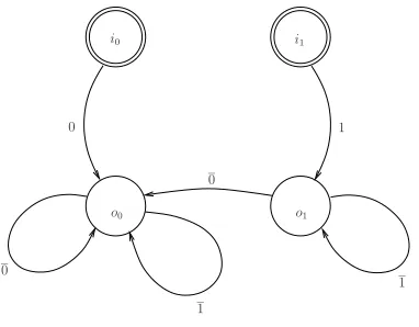 Figure 2: Asynchronous FloodSet Protocol Process.