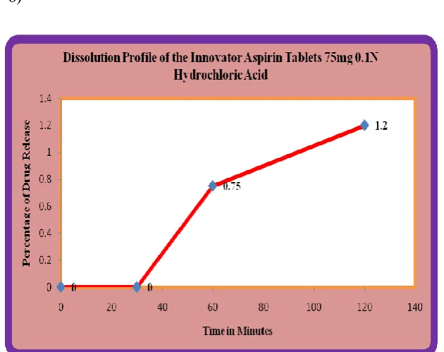 Figure. No:14 Assay chromatogram of the Aspirin Innovator (pH-6.8 Phosphate buffer) 