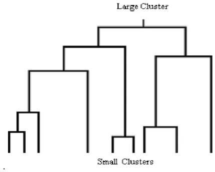 Table 1: Reducing DSSP 8 classes code to 3 Classes 