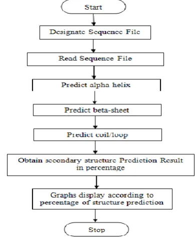 Fig 3: Prediction Scheme 