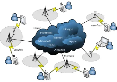 Fig. 3: Mobile Cloud Computing Platform 