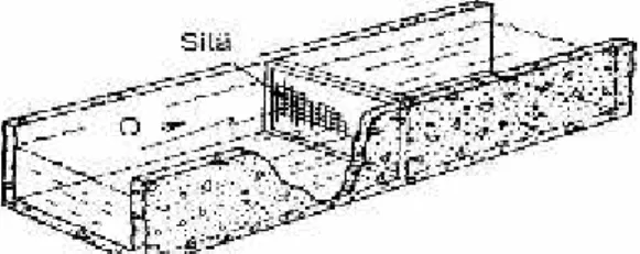 Fig. 2. Mechanical filter with stationary sieves [6, 35]