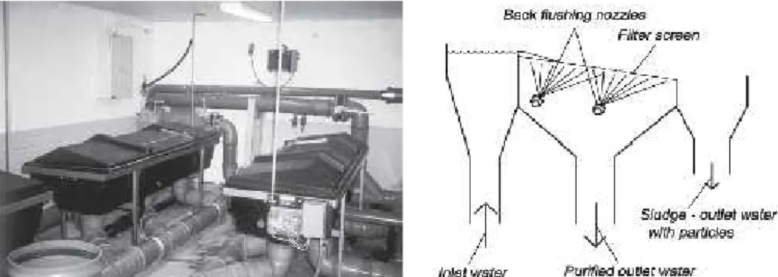 Fig. 3. Mechanical filter with stationary sieves with spraying system and operating scheme of the filter with stationary sieves and self-cleaning system [12]