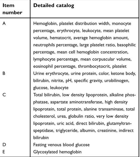 Table 1 Types of parameters contained in each inspection item