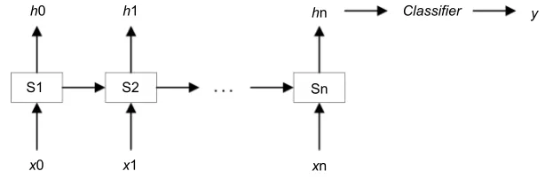 Figure 1 The diagram of 1D-convolution principle.