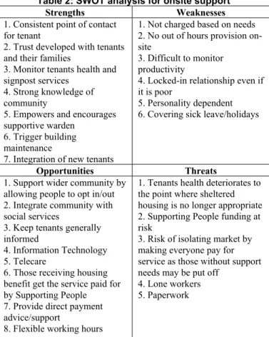 Table 2: SWOT analysis for onsite support