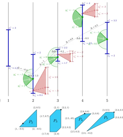 Figure 1: Exemplary input for the 1st/2nd-diﬀ-constrained decision problem with α = 1