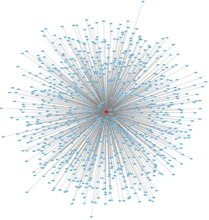 Figure 9. HOXA11-AS-co-genes network in squamous cell carcinoma by bioinformatics analysis