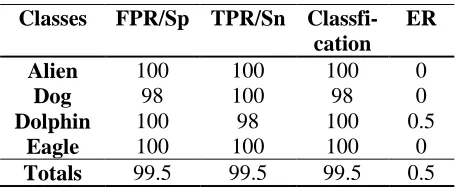 Table II: Classification Parameters 