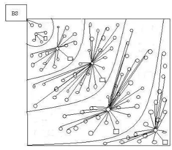 Fig. 3 Established communication links 