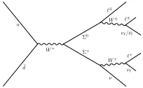 Fig. 5, one of the 27 possible decay modes is pictured. The decay rate of a√considered leptonic ﬂavour