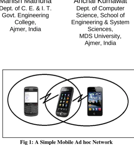Fig 1: A Simple Mobile Ad hoc Network 