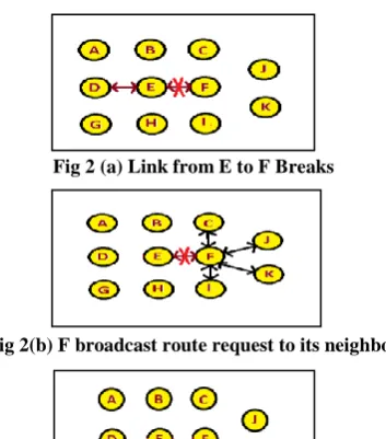 Fig 2 (a) Link from E to F Breaks 