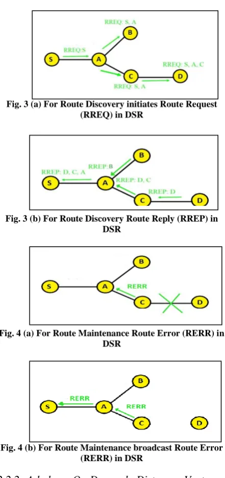 Fig. 3 (a) For Route Discovery initiates Route Request (RREQ) in DSR 