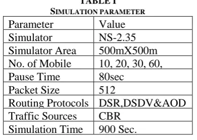 TABLE I IMULATION PARAMETER 
