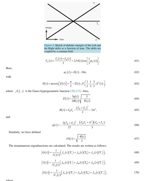 Figure 3. Sketch of diabatic energies of the Left and the Right drifts as a function of time