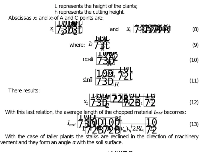 Figure 5 – The completion of the cutting process with the case of tall plants The maximum length of cutting is: