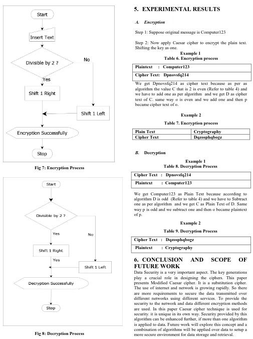 Fig 8: Decryption Process 