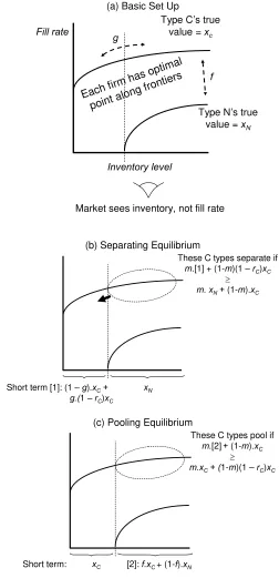 Figure 1—Model in Pictures 