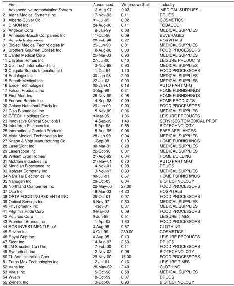 Table 4—Summary Statistics of Sample for Event Analysis 