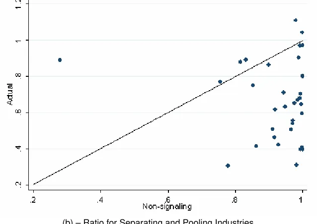 Table 5—Do Write-offs Trigger “Overly Large” Stock Price Drops? 