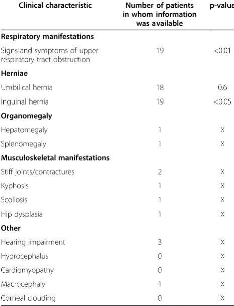 Table 1 Clinical characteristics scored in the patient cohort