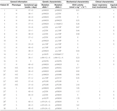 Table 2 Patient characteristics