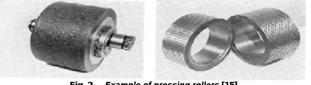 Fig. 2. – Example of pressing rollers [15]