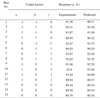 Fig. 3. Response surface and contour plot for alum sludge dewatering:  X1:coded Fe 2+  and X3:pH vs