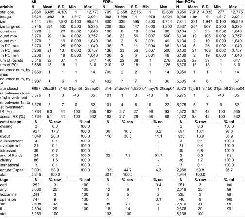 Table 4 – Summary Statistics for Funds 