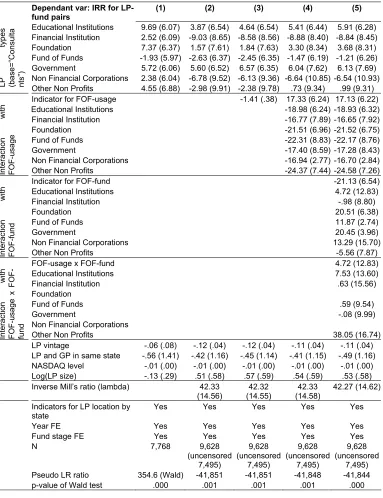 Table 8 – Performance of FOFs among LPs 