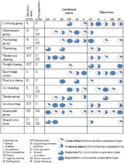 Figure 2.10: Classification of cooperation (Vestrepen et al., 2009) 