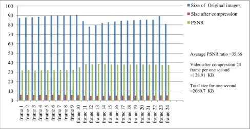 Fig 5: Results and Experiments.