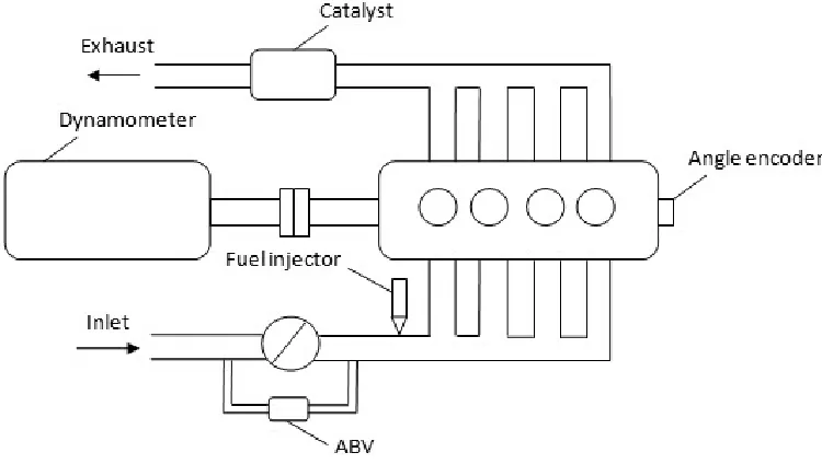 Figure 3.1: A schematic of the engine setup and key instrumentation