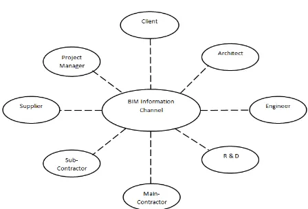 Figure 1: Limited information exchange through intranet system 