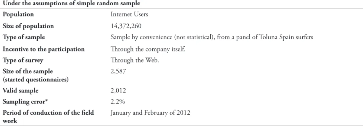 tABLe 3 – Technical information and characteristics of the sample under the assumptions of simple random sample